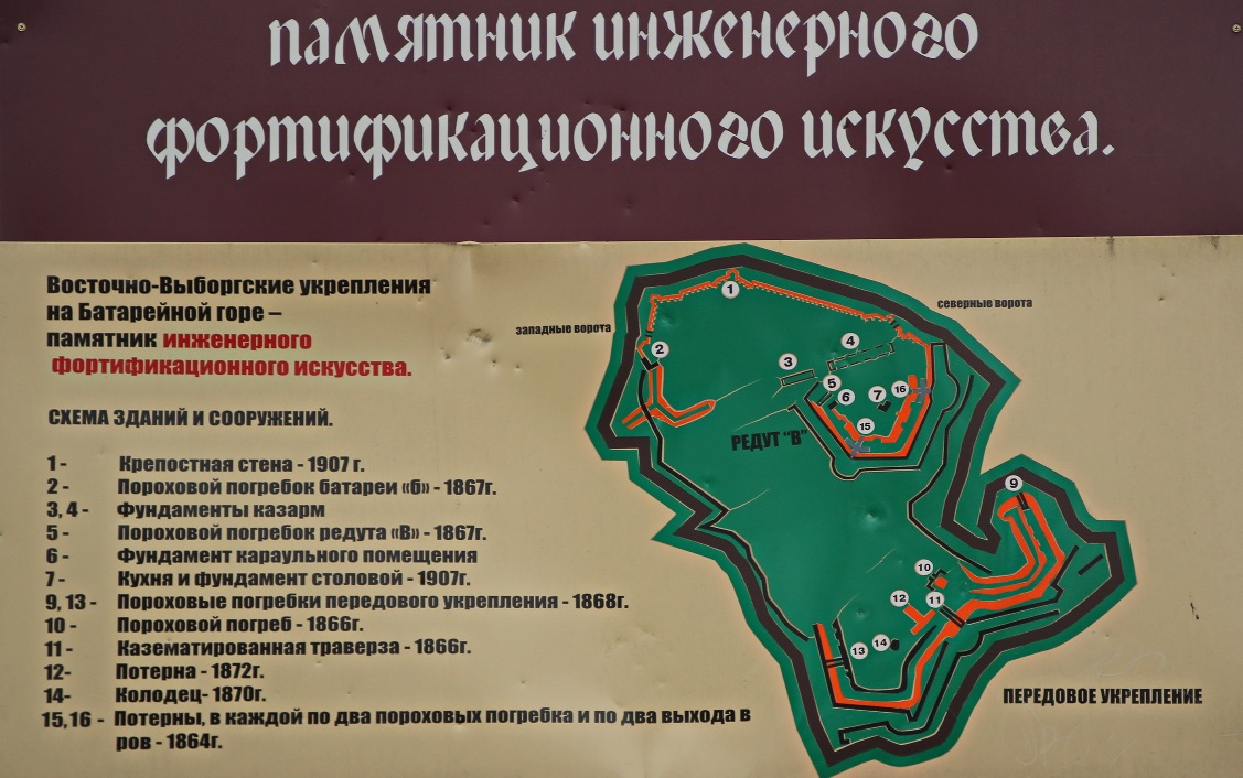 Схема укреплений на Батарейной горе