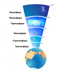Сплав по реке Киржач на байдарках с баней на берегу