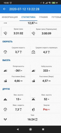 Выходные на озере Ястребиное и Больших скалах